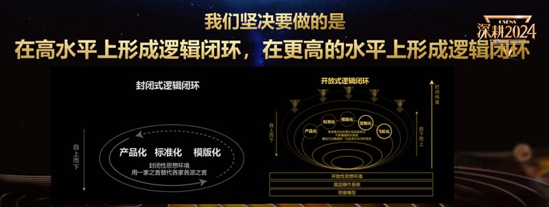 歐賽斯創(chuàng)始人何支濤年度演講全文《深耕2024:少年歐賽斯說》