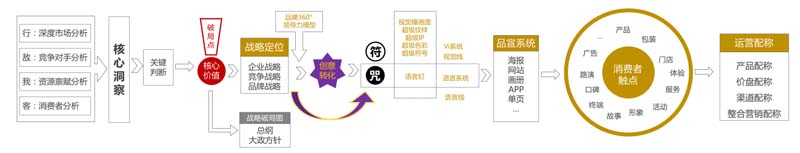 歐賽斯創(chuàng)始人何支濤年度演講全文《深耕2024:少年歐賽斯說》