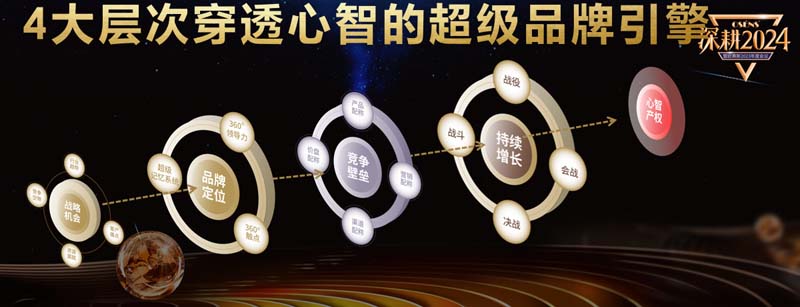 歐賽斯創(chuàng)始人何支濤年度演講全文《深耕2024:少年歐賽斯說》