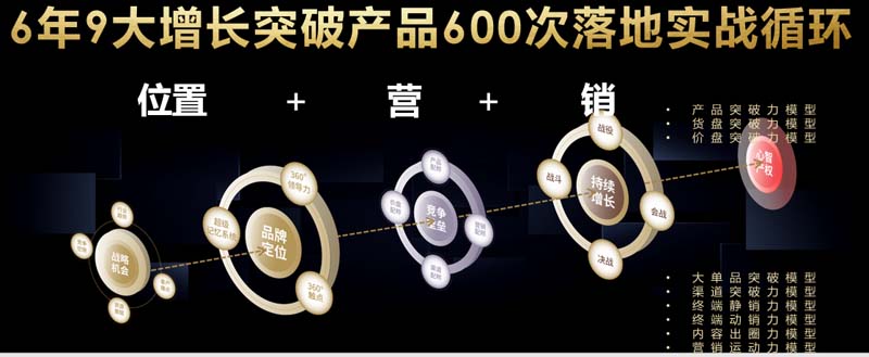 歐賽斯創(chuàng)始人何支濤年度演講全文《深耕2024:少年歐賽斯說》
