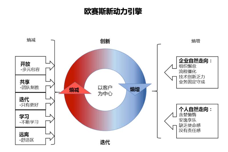 歐賽斯創(chuàng)始人何支濤年度演講全文《深耕2024:少年歐賽斯說》