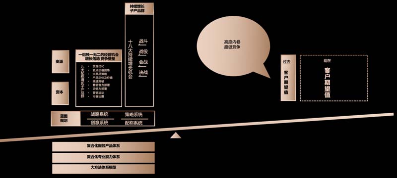 歐賽斯創(chuàng)始人何支濤年度演講全文《深耕2024:少年歐賽斯說》