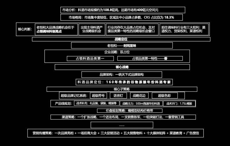 歐賽斯創(chuàng)始人何支濤年度演講全文《深耕2024:少年歐賽斯說》