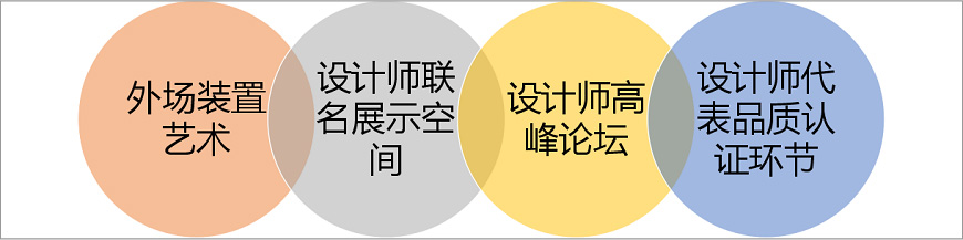 與藝術(shù)家、設(shè)計(jì)師的深度互動(dòng)