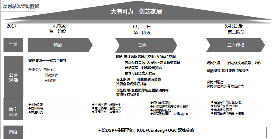 線上線下聯(lián)動(dòng)的營銷組合拳