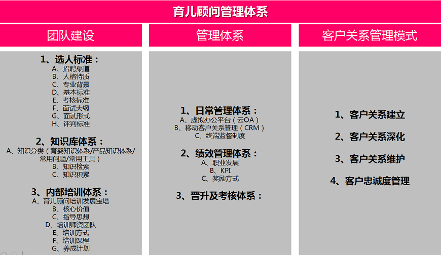 育兒顧問管理體系 育兒顧問管理體系