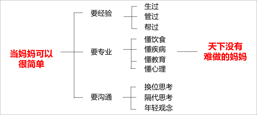 當媽媽可以很簡單 當媽媽可以很簡單