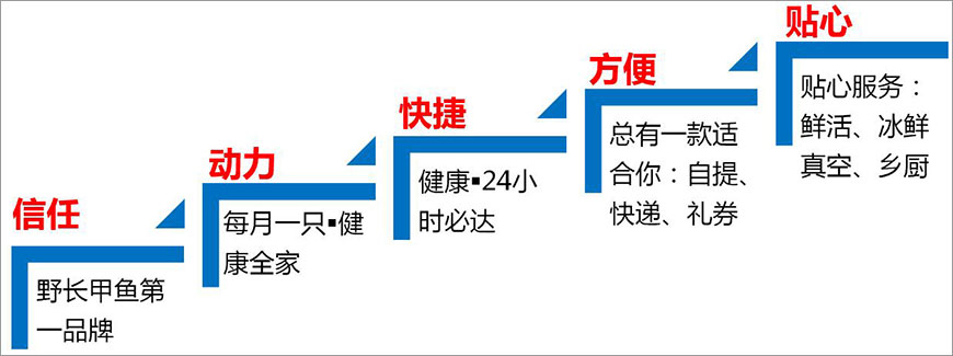 信任,動(dòng)人,快捷,方便,貼心 信任,動(dòng)人,快捷,方便,貼心