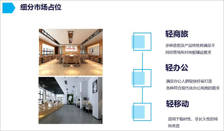 細分市場占位 細分市場占位