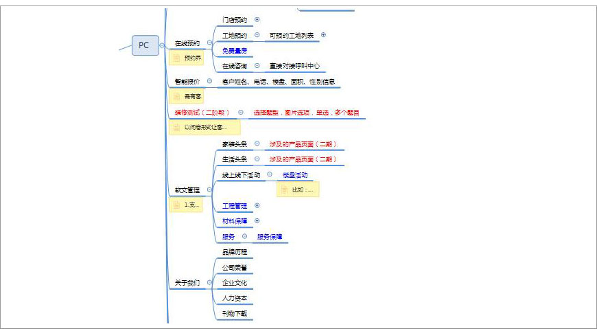 思維導(dǎo)圖 思維導(dǎo)圖