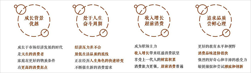 年輕人他們?cè)诙喾矫媾c前人有所不同
