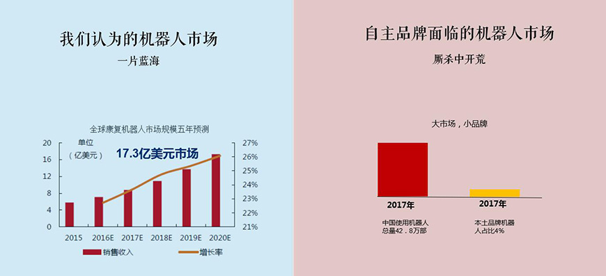 邦邦車品牌進(jìn)入市場面臨的障礙是什么？