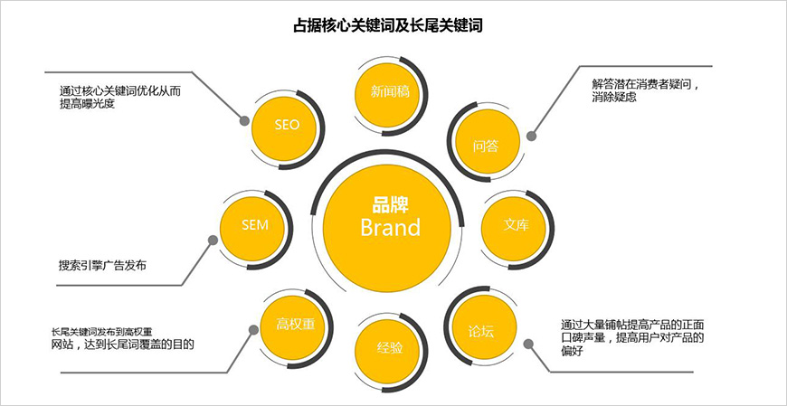 搜索入口內(nèi)容營銷 搜索入口內(nèi)容營銷