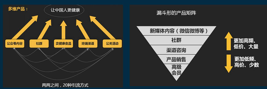 實(shí)操落地 實(shí)操落地