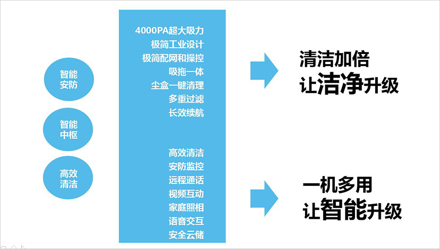 美的掃地機(jī)器人i5 Extra直擊智能清潔痛點(diǎn)