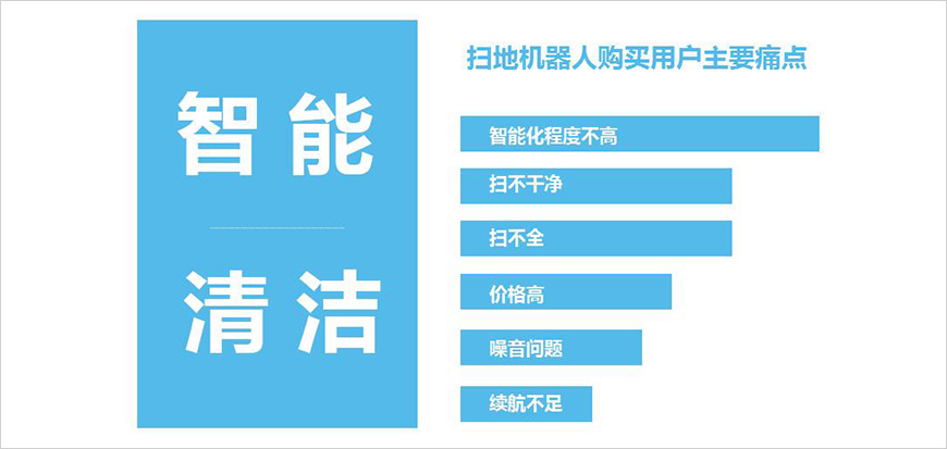 一個強(qiáng)有力購買理由