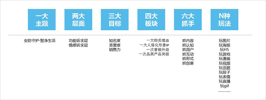 美的掃地機(jī)器人營銷升級路徑