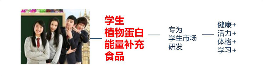 3、類(lèi)劍——建立品類(lèi)、借勢(shì)發(fā)力