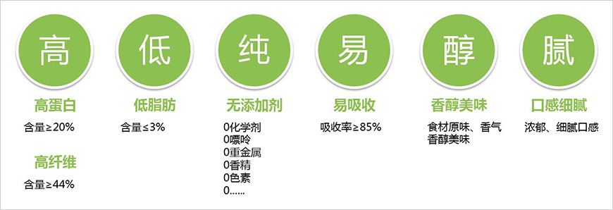 健康美味背書(shū)——自然食補(bǔ)