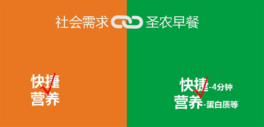 品牌核心價(jià)值&Slogan
