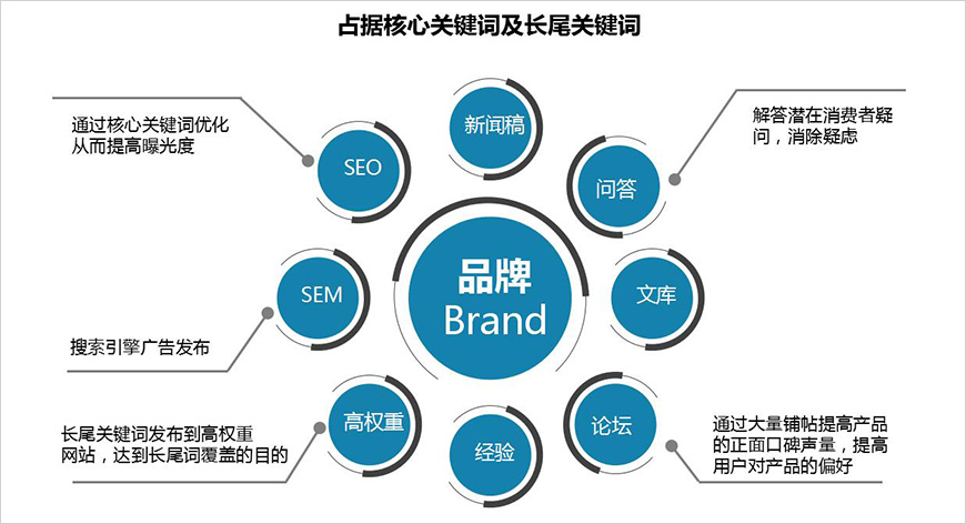 百度系內容營銷 百度系內容營銷