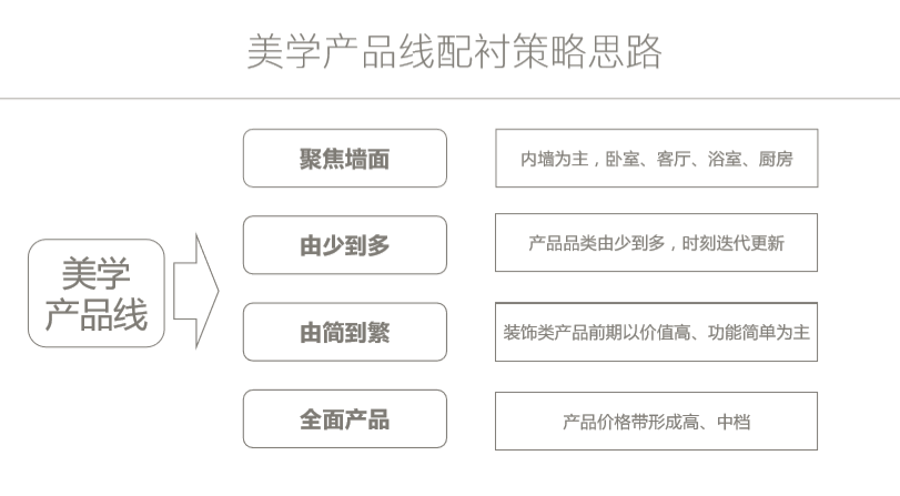 久諾集團品牌全案服務(wù)