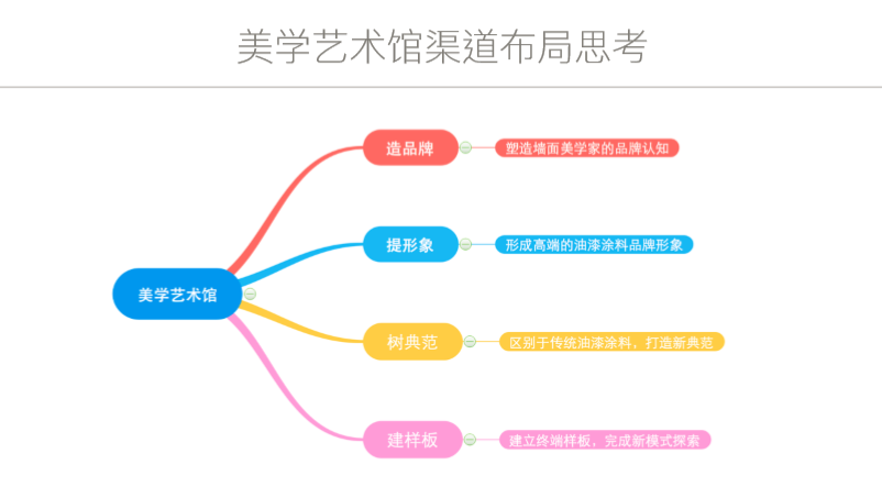 久諾集團品牌全案服務(wù)