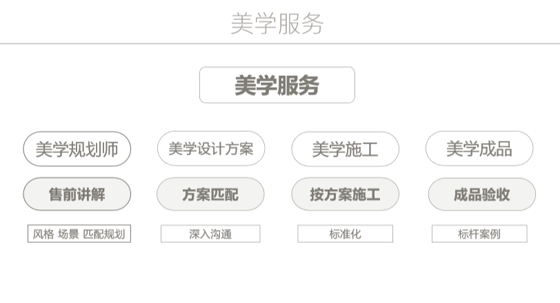 久諾集團品牌全案服務(wù)