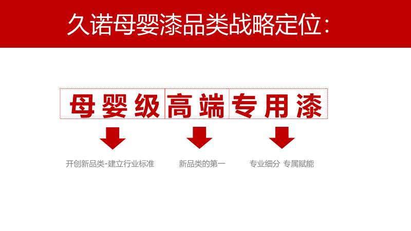 久諾集團品牌全案服務(wù)