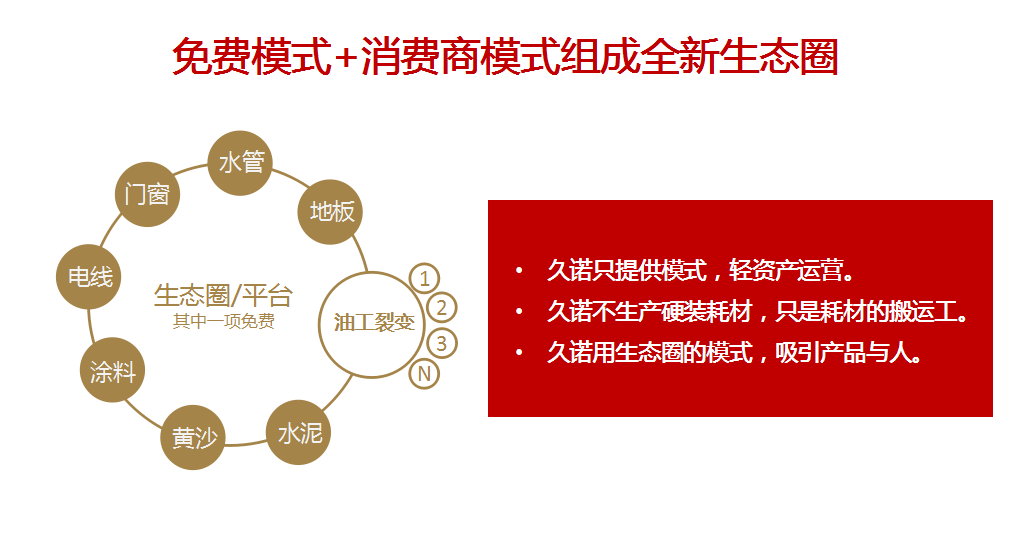 久諾集團品牌全案服務(wù)